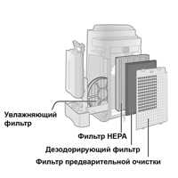 Sharp FZ-D40DFE угольный для KC-D41RB, KC-D41RW дополнительная фотография