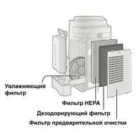 Sharp FZ-A51DFR дезодорирующий для KC-A51RW, KC-A51RB дополнительная фотография