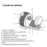 Ballu DSS-100 дезинфицирующий серебряный стержень для AW-320/AW-325 дополнительная фотография