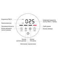 AIC AC913W очиститель воздуха белый дополнительная фотография