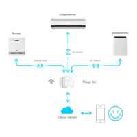 Tion MagicAir дополнительная фотография