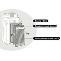 Sharp FZ-A51DFR дезодорирующий для KC-A51RW, KC-A51RB дополнительная фотография