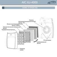 AIC FXJ4000\4400 комбинированный для XJ-4000 дополнительная фотография