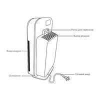 AIC XJ-3900 очиститель воздуха дополнительная фотография