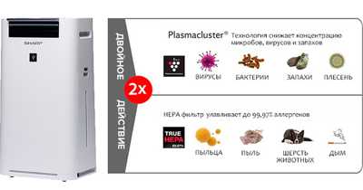 Sharp демонстрирует эффективность Plasmacluster от COVID-19