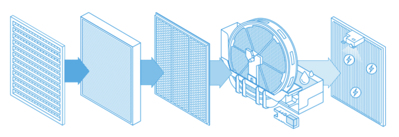 Очиститель Daikin Фильтры для очистителей