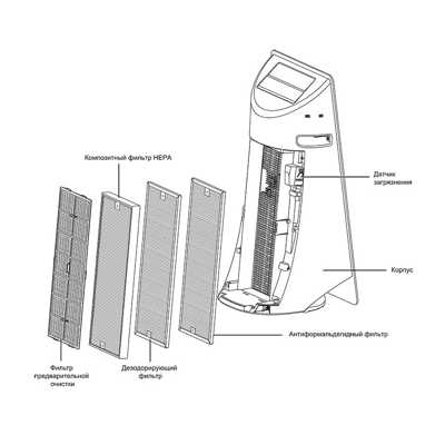 Panasonic F-ZXKP55Z HEPA фильтр дополнительная фотография