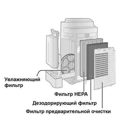 Sharp FZ-D40DFE угольный для KC-D41RB, KC-D41RW дополнительная фотография