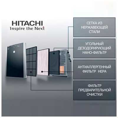 Hitachi EPF-LVG110H HEPA для EP-L110E дополнительная фотография