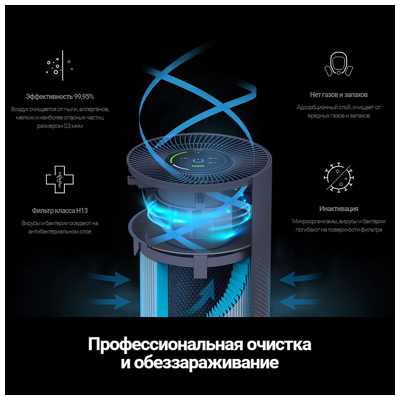 Tion IQ 400 очиститель-обеззараживатель белый дополнительная фотография