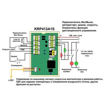 Daikin KRP413A1S (адаптер) дополнительная фотография