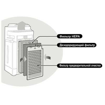 Sharp FZ-A51DFR дезодорирующий для KC-A51RW, KC-A51RB дополнительная фотография