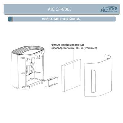 AIC FCF8005 комплект фильтров для CF-8005 дополнительная фотография