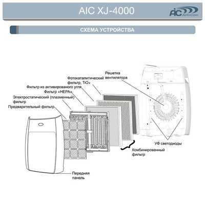 AIC FXJ4000\4400 комбинированный для XJ-4000 дополнительная фотография
