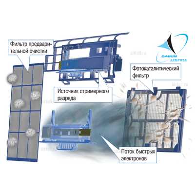 Daikin FTXZ35N / RXZ35N (Ururu-Sarara) дополнительная фотография