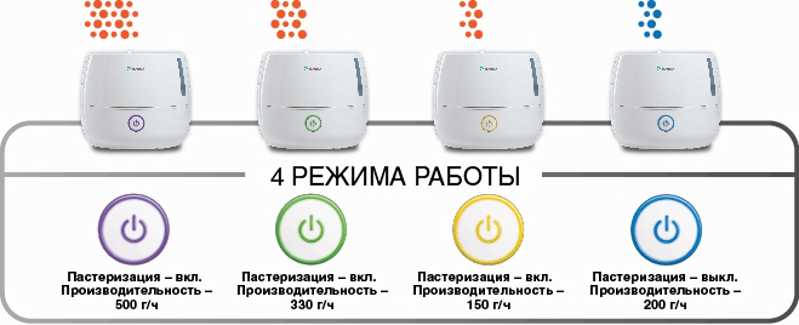 Новый ультразвуковой увлажнитель от компании Ballu